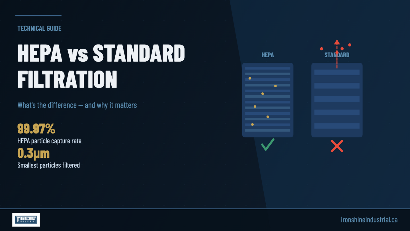 HEPA vs Standard Filtration: What Commercial Vacuum Buyers Need to Know